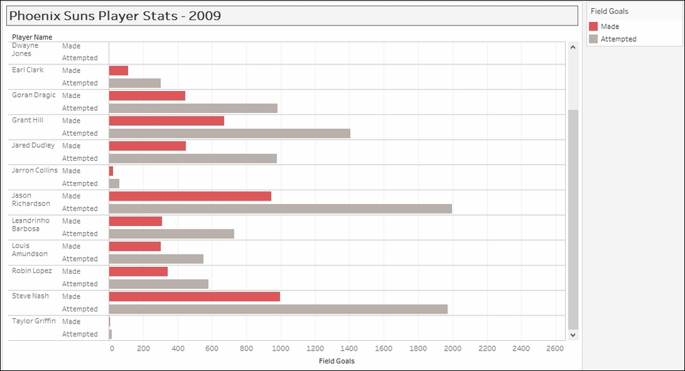 Creating a shared axis chart