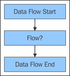 Data flow direction