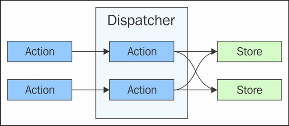 Dispatcher