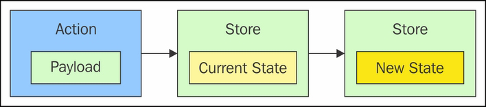 Store