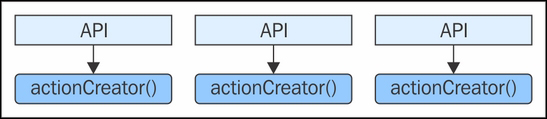 APIs are the common case