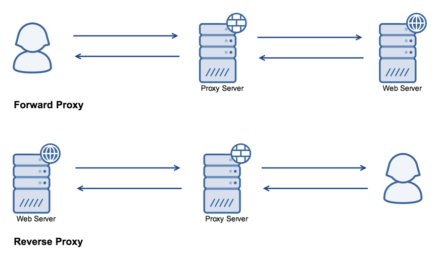 Adresse Proxy Freebox