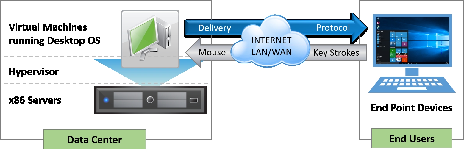 vmware vdi client