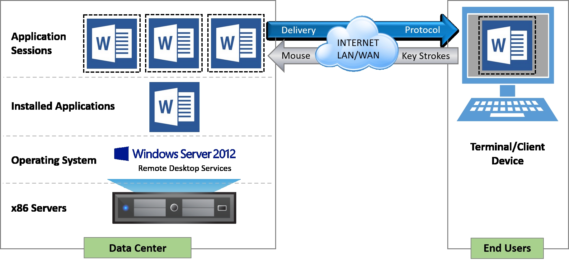 horizon vdi