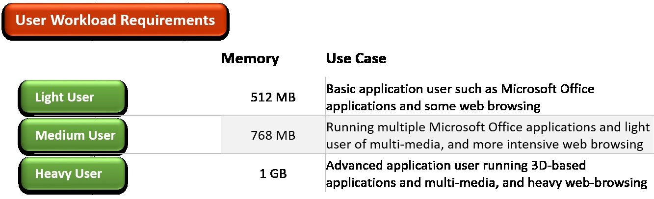 vmware free version hardwarerequirements