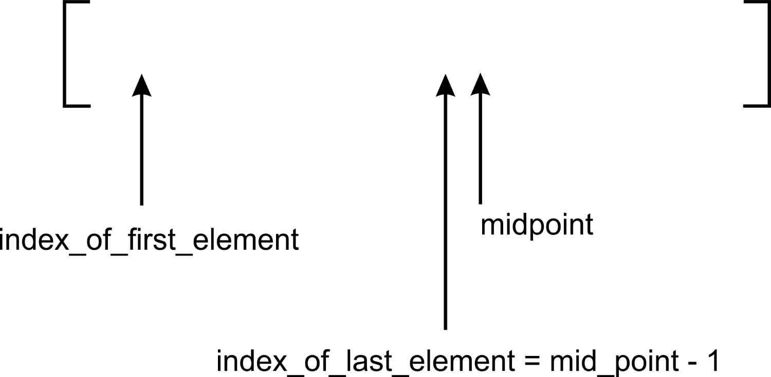 Interpolation search | Python Data Structures and Algorithms