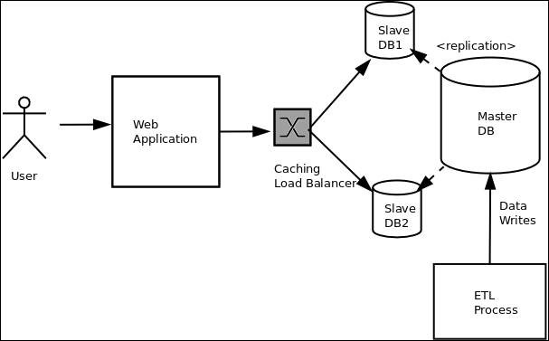 Characteristics Of Software Architecture Software Architecture With Python