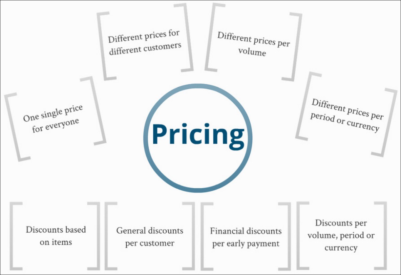 microsoft nav pricing