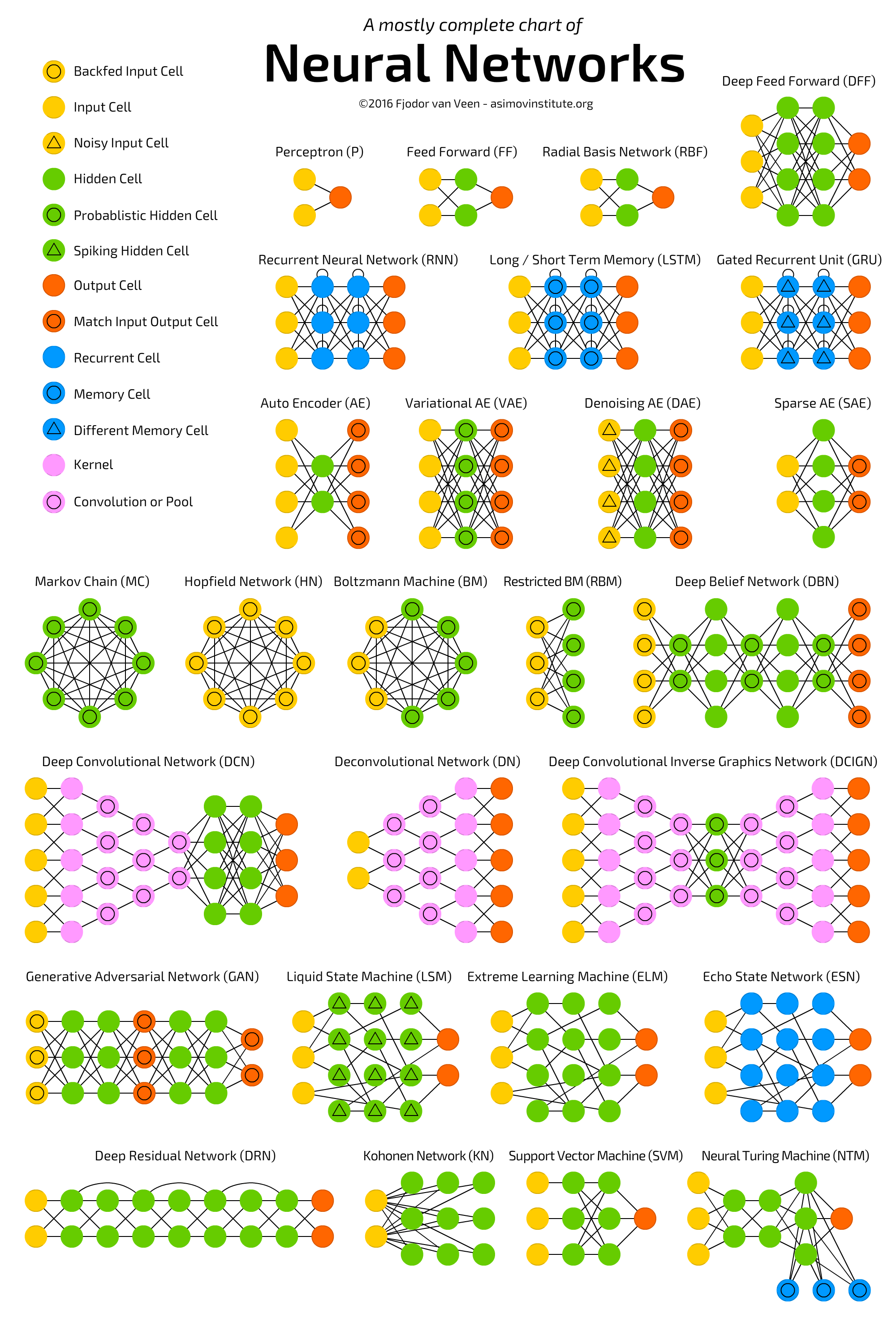 GitHub - asdfjkl/neural_network_chess: Free Book about Deep