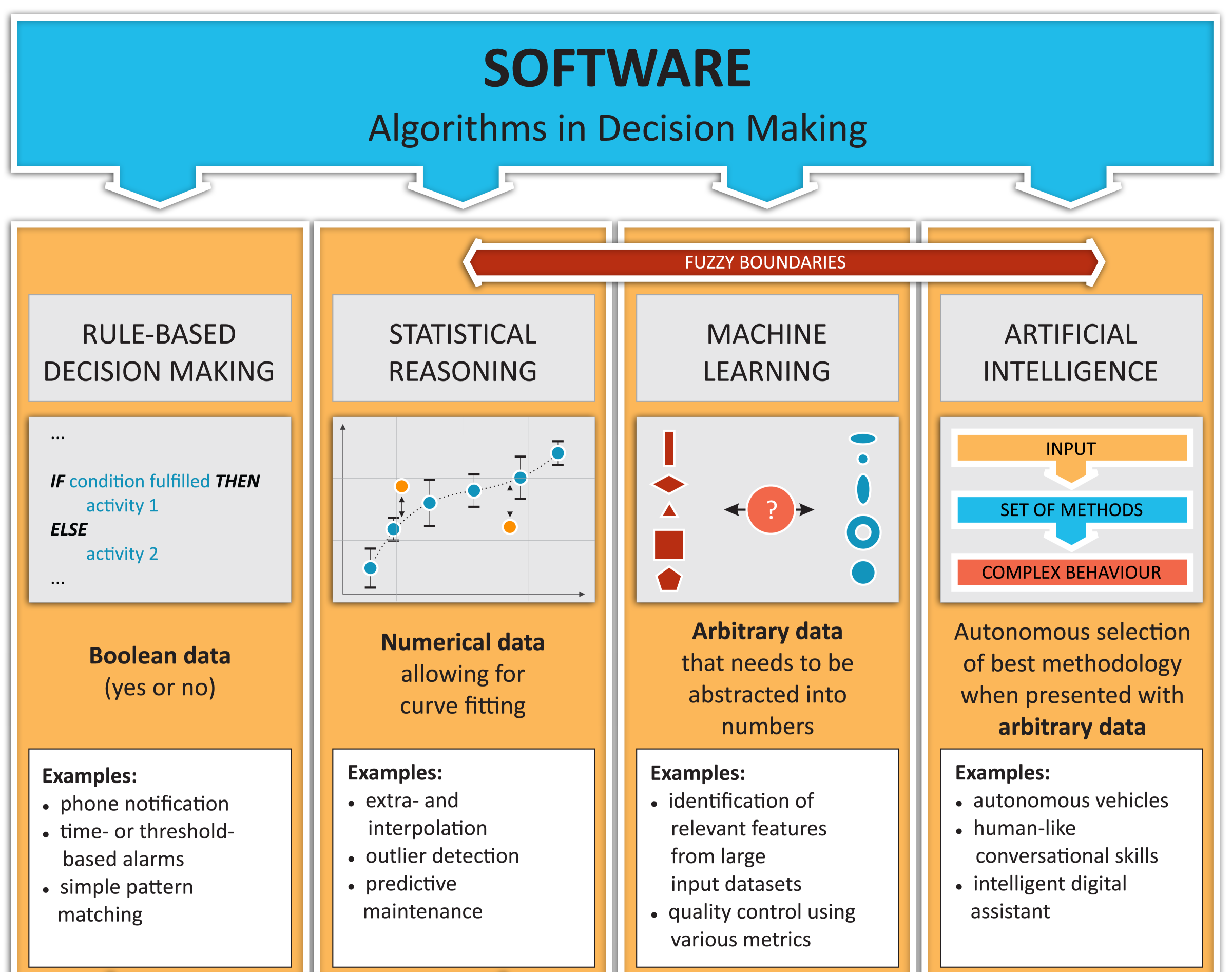 Relevant features. Machine Learning Types. Machine Learning algorithms. Machine Learning algorithms Comparison. Machine Learning application.