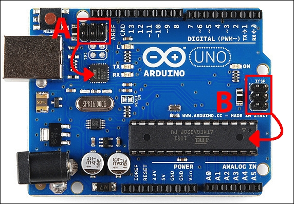 Learning C for Arduino | Packt