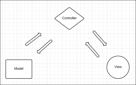 Understanding Apple's MVC pattern