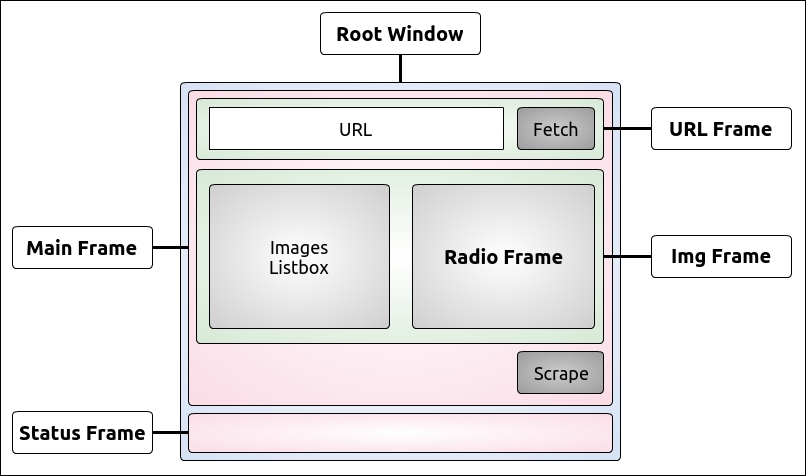 Second approach – a GUI application