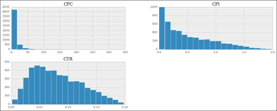 Visualizing the results