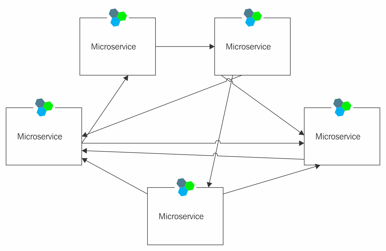 Microservices with Azure