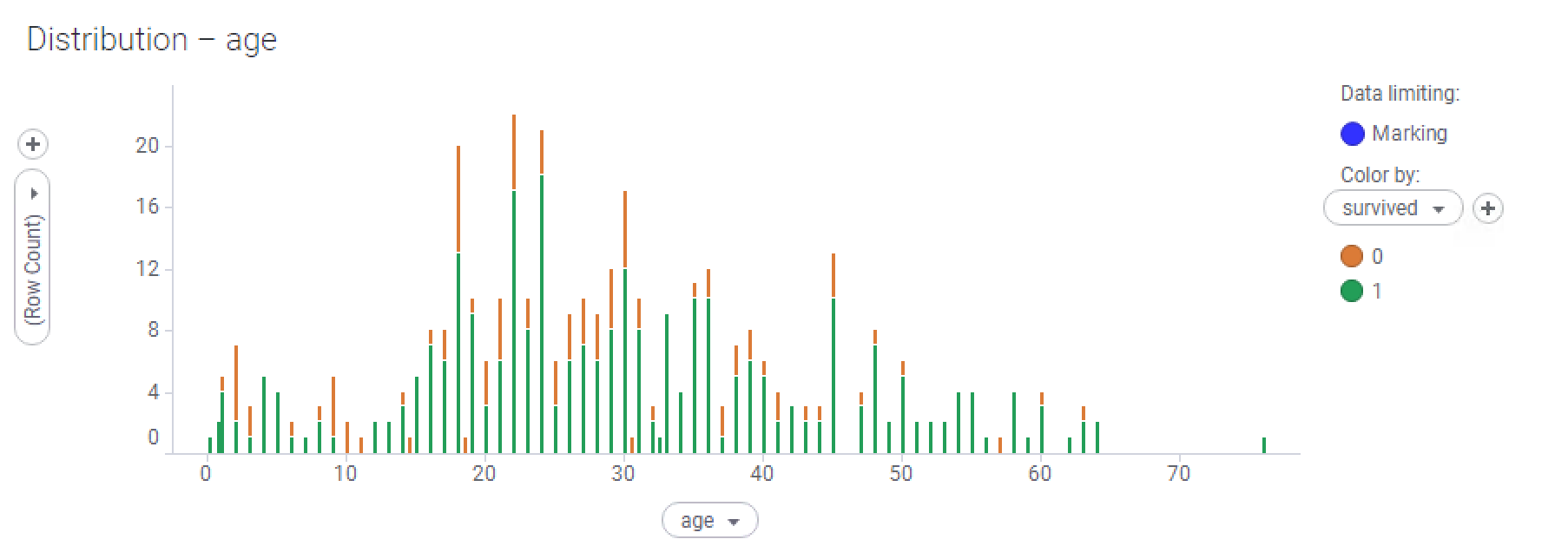 TIBCO Spotfire: A Comprehensive Primer. - Second Edition