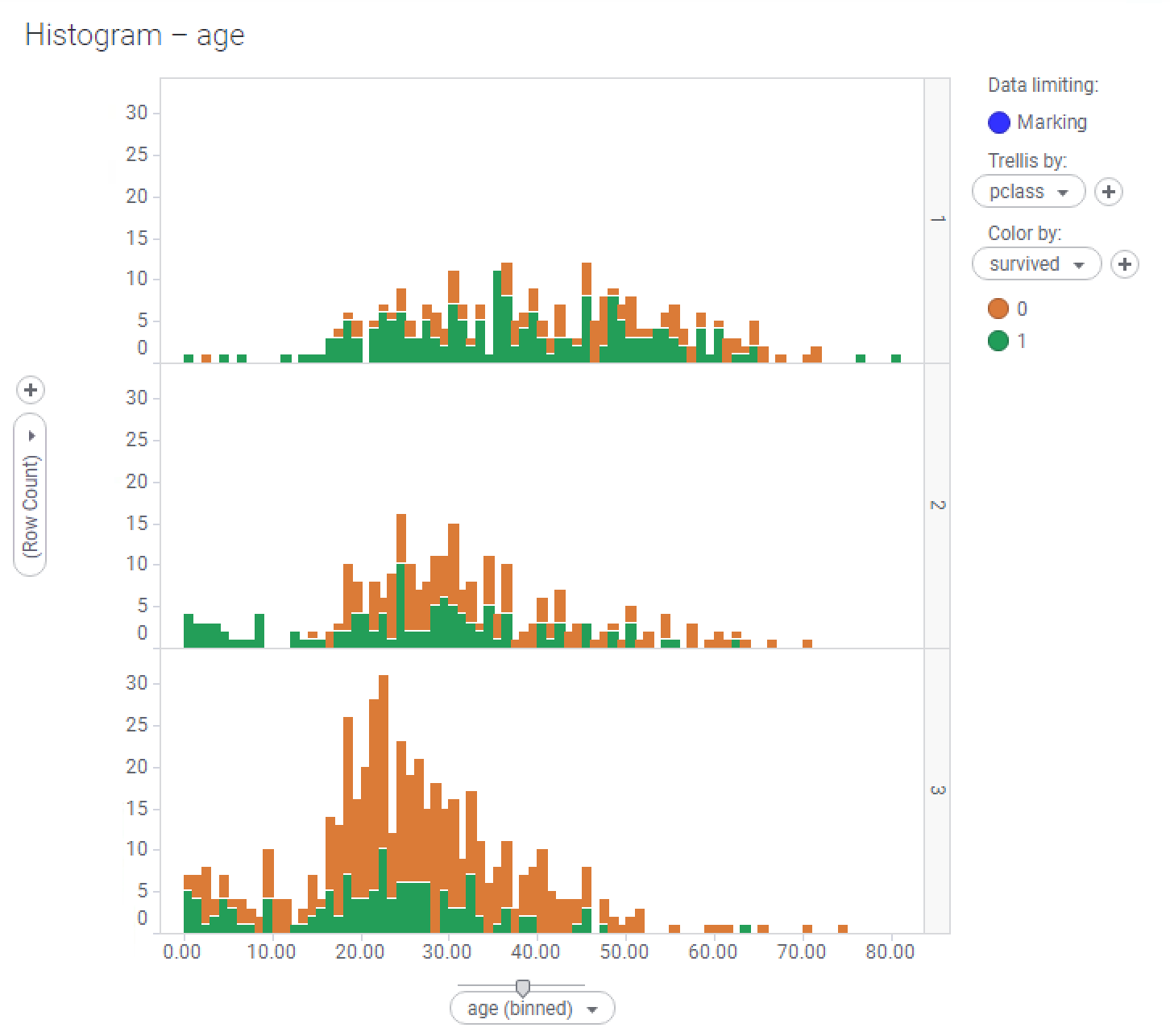 Spotfire  Scatter Charts: Visualizing Relationships and Trends