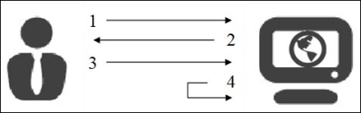 Using Sessions