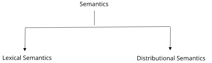 Understanding The Basics Of Word2vec Python Natural - 