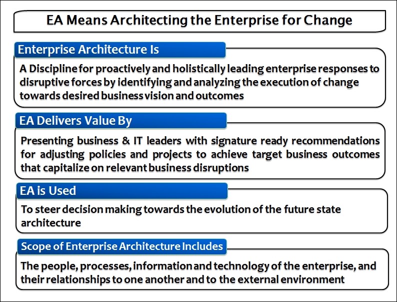 enterprise-architecture-cracking-the-it-architect-interview