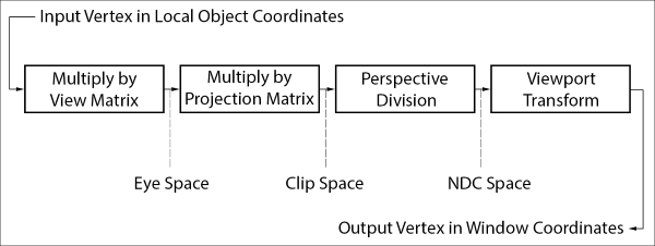 Camera object