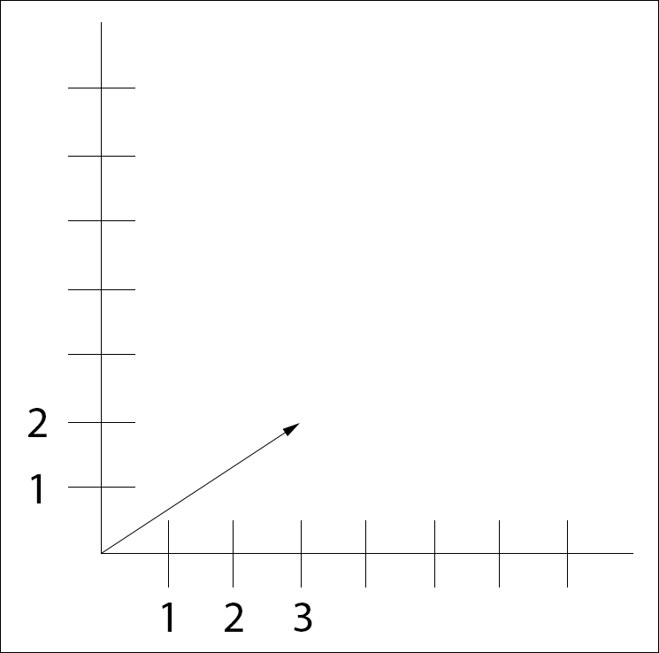 Vector definition