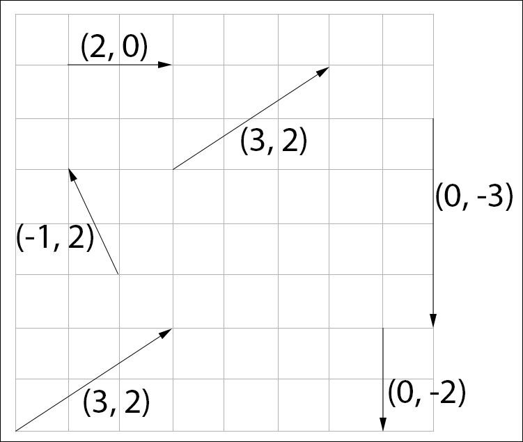 Vector definition