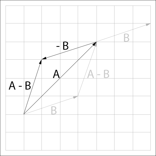 Subtraction