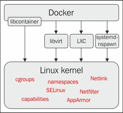 Virtualization support for the Yocto Project