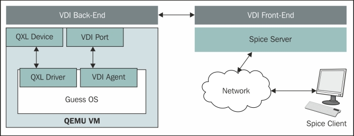 Virtualization support for the Yocto Project