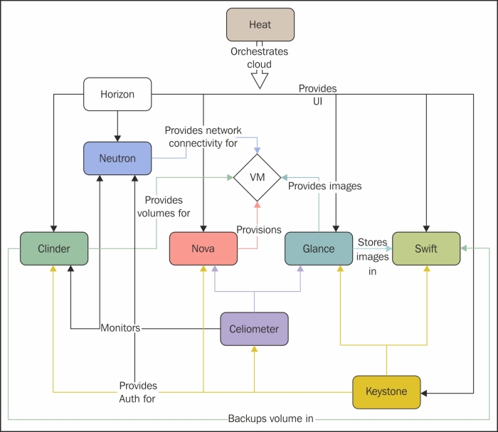 Virtualization support for the Yocto Project