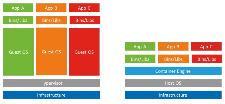 读书笔记《cloud-native-applications-in-java》云-本机应用程序部署