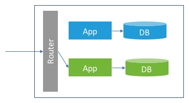 读书笔记《cloud-native-applications-in-java》云-本机应用程序部署