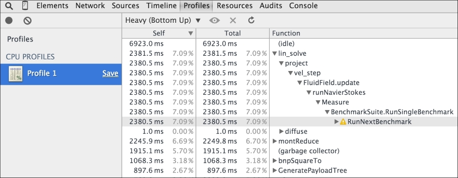 The CPU profile