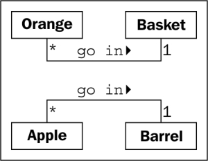 Objects and classes