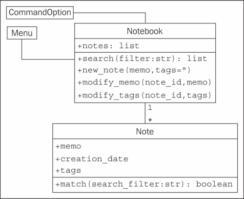 Python: Master the Art of Design Patterns