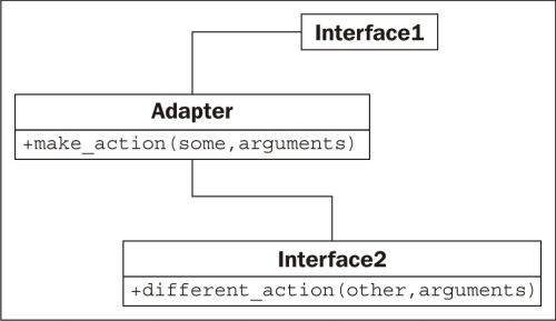 Python: Master the Art of Design Patterns