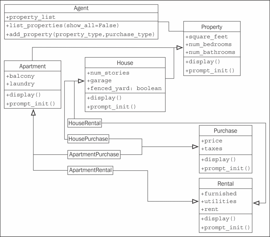 Python: Master the Art of Design Patterns