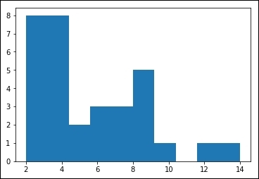 Python Data Analysis - Second Edition