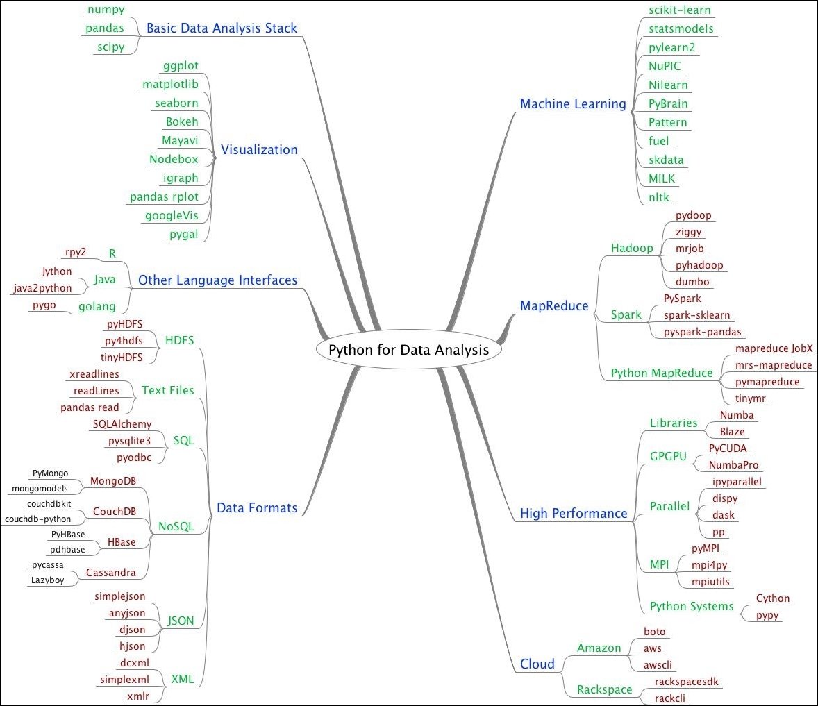 План изучения python