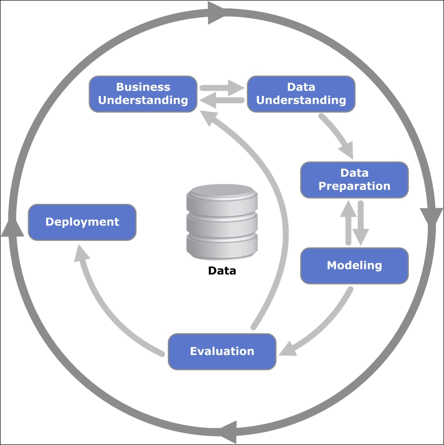Analytics workflow