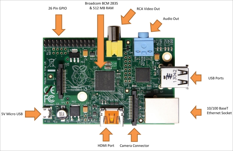 Raspberry Pi models