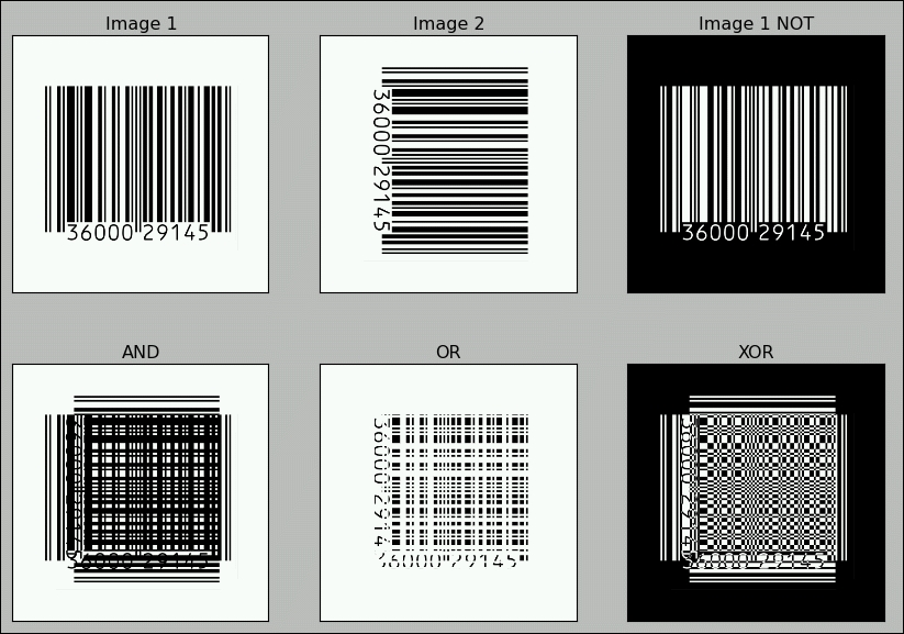 Logical operations on images