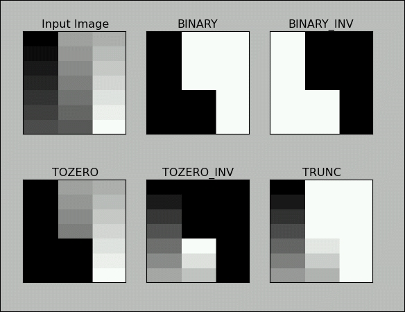 Thresholding images