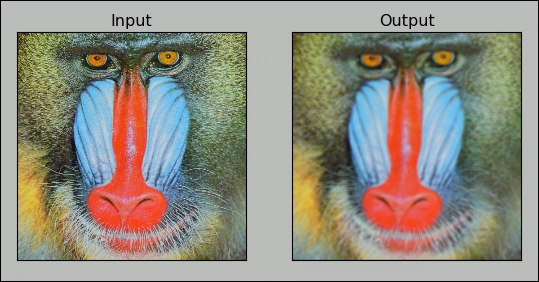 2D convolution filtering