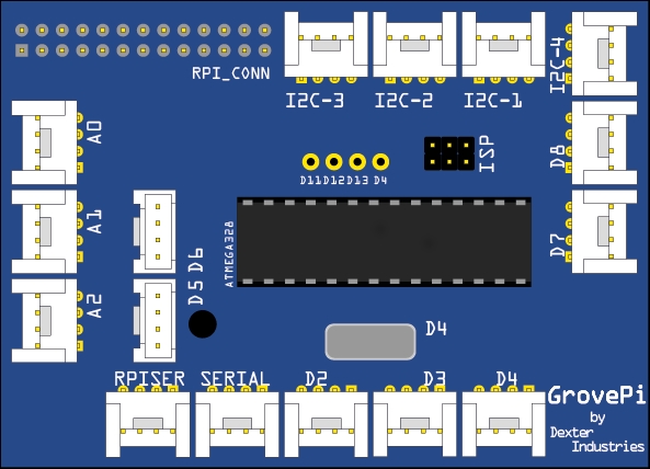 Introducing the GrovePi