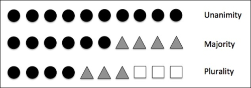 Learning with ensembles