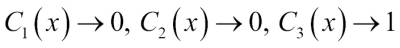 Implementing a simple majority vote classifier