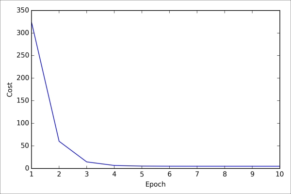 Wrapping things up – a linear regression example