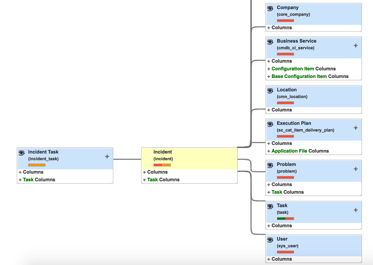 Servicenow Table Schema Servicenow Map Table Schema WIUR Servicenow Table Schema Servicenow Map Table Schema WIUR